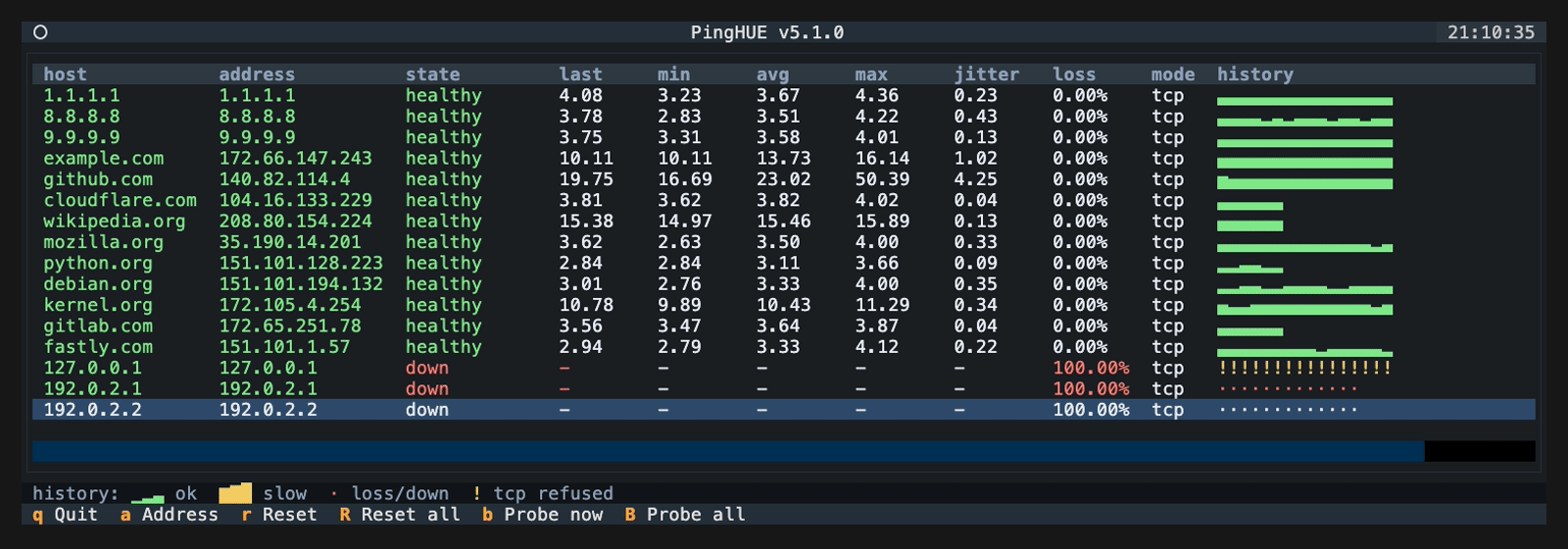 PingHue monitoring sixteen hosts in a dense terminal table with latency, loss, state, and history columns.